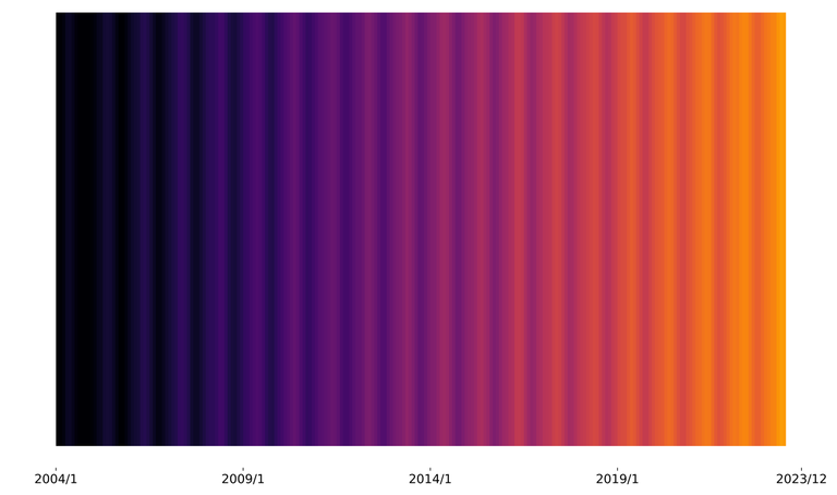 co2_stripes_yearly_average.png