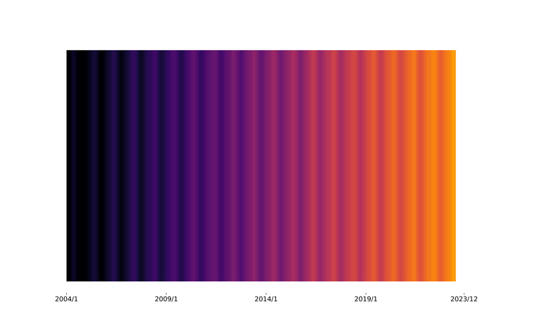 CO2_stripes_yearly_average.png